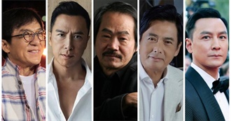 Most Popular Hong Kong Actors/Actresses