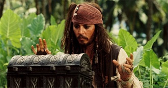 Filmography of Johnny Depp Til 2023