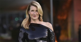 Laura Dern Filmography (2022)