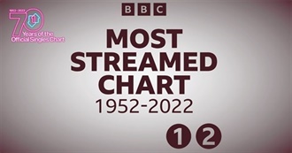 UK&#39;s Most-Streamed Songs 1952-2022