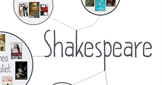 YA Retellings: Shakespeare