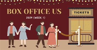 Box Office US 2024 (Week 1)