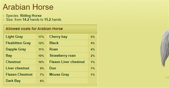 Arabian Horse - Howrse Coats Trophy