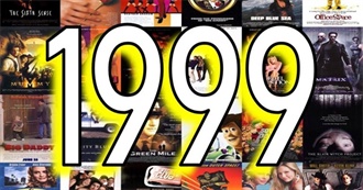 Movies Released in the USA in 1999