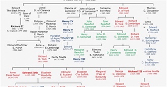 Famous Descendants: Edward III of England