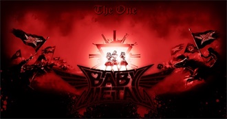 Babymetal Discography