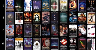 The Last 60 Movies I&#39;ve Watched