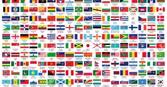 All the Countries in the World A-Z