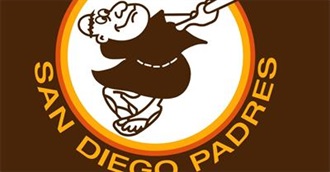 How Big of a Padres Fan Are You?