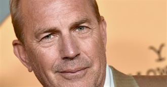 Kevin Costner Filmography (1981 - 2024)