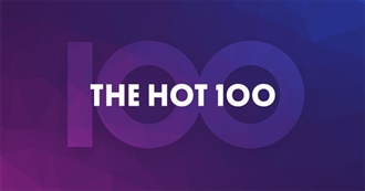 Top 100 Songs (2022 Edition)