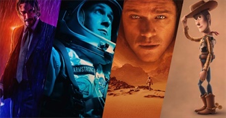 Highest Grossing Movies Made in 2019-2012