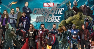 History of the MCU