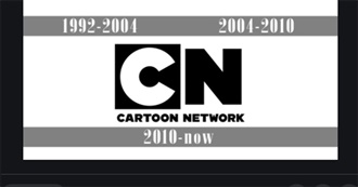 List of Movies That Aired on Cartoon Network Part 2