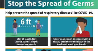 Covid Symptoms