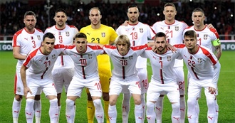 Notable Football Players Representing Serbia