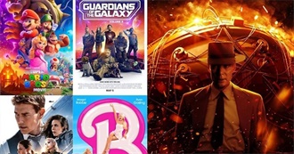 Top 50 British Box Office Movies 2023