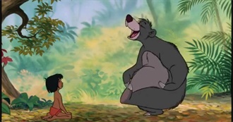 List of Fictional Bears--Animation