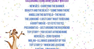 The Best Disney Songs of All Time