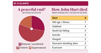 Movies Sir John Hurt Has Died In