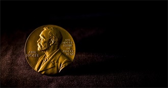 Nobel Prize Laureates in Literature (1901-2019)