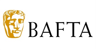 All Winners and Nominees of the BAFTA Award for Best Film (1947-2019)