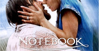 Nicholas Sparks Movies &amp; Books