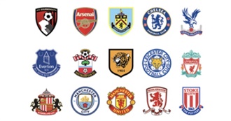 10 Football Teams