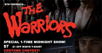 Top 100 Bloody Tit Night Movies!