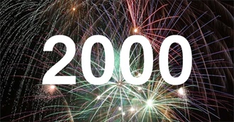 2000 Films Milestone