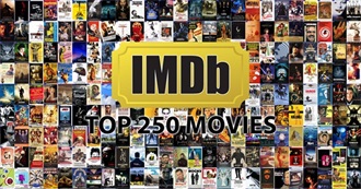 IMDb Top 250 Films Ajkirby1990 Has Seen (July 2016)