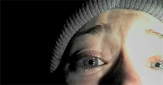 The 12 Best Found Footage Movies Ever Made