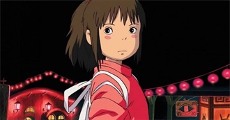 Rate Your Music: 25 Most Well Known Anime Movies