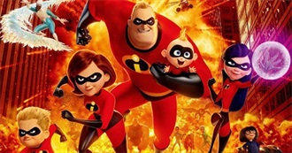 Animated Movies Released in 2018