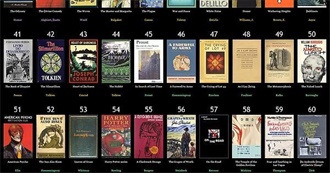 Goodreads: Popular R Lit Top 100 Books