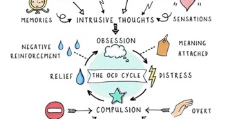 OCD Recovery Reading List