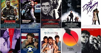 Movies Released in the USA in 1987