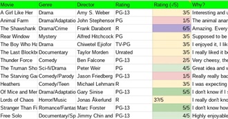 The First 25 Movies on Ree&#39;s Movie Rating List (Updated May 2021)