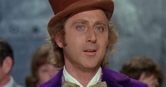 Manic Wayne&#39;s 10 Favourite Gene Wilder Movies