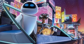 100 Most Popular Animated Films