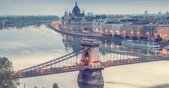 Top 10 Things to See in Hungary