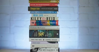 The 2020 Booker Prize Longlist