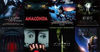 Horror Movies of 1997