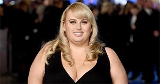 Filmography - Rebel Wilson