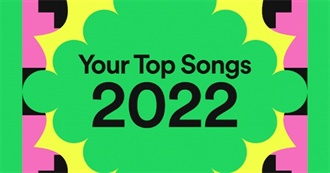 DC&#39;s Spotify Top Songs 2022