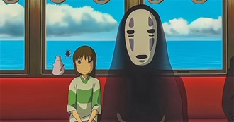 How Many Studio Ghibli Movies Have You Seen Before?