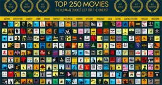 250 Movies Every Movie Buff Should See