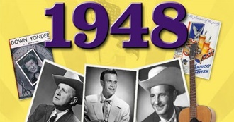 Top Country Songs of 1948