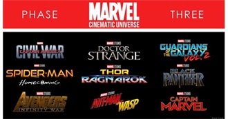 All the MCU Movies in Order