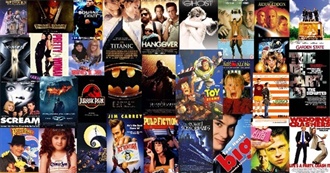 All Films Seen by Johnathan1417 (As of Oct 18, 2019)